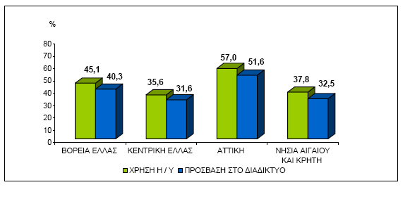 ΓΡΑΦΗΜΑ 1.