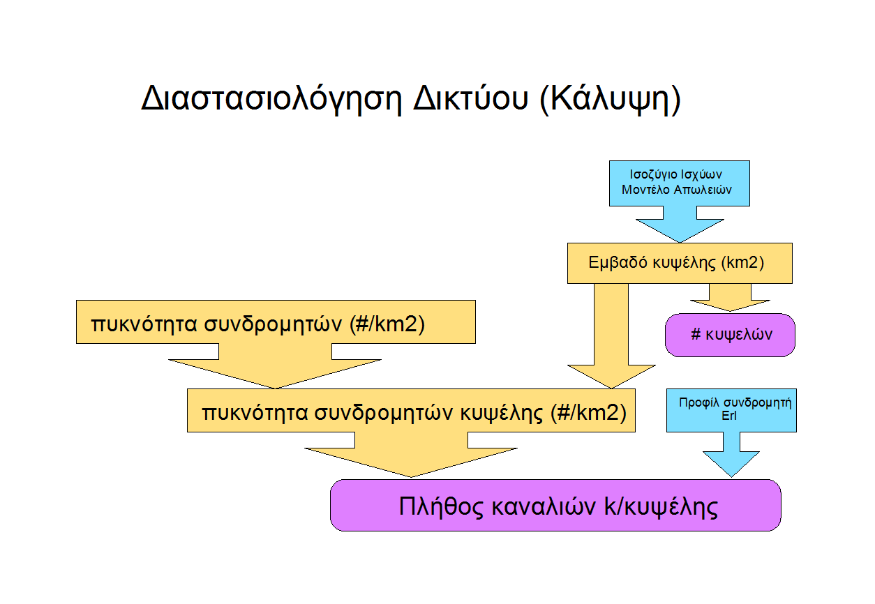 Κεφάλαιο 1 ο Αρχές κυτταρικού σχεδιασμού Σχήμα 1.