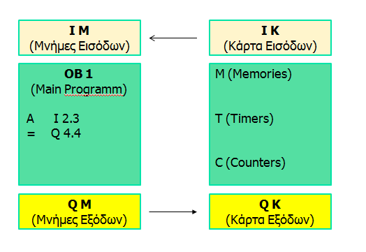 Εισαγωγή - 2 Σχ.