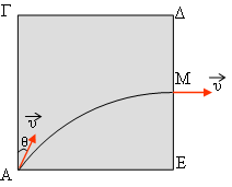 5. Ένα αρχικά ακίνητο σωμάτιο α ( μάζας 4m και φορτίου +2e) βρίσκεται μέσα σε ομογενές Μαγνητικό πεδίο και διασπάται.