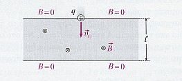 α) Να υπολογίσετε τον λόγο των ακτινων των τροχιών των σωματιδίων R ι μέσα στο μαγνητικό πεδίο R. p β) Να υπολογίσετε τον λόγο των κινητικών τους ενεργειών μέσα στο K ι μαγνητικό πεδίο K.