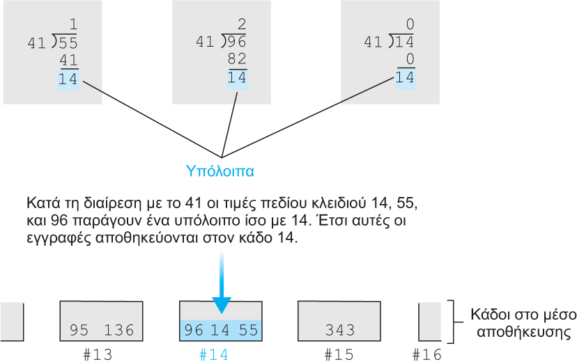 Παράδειγμα