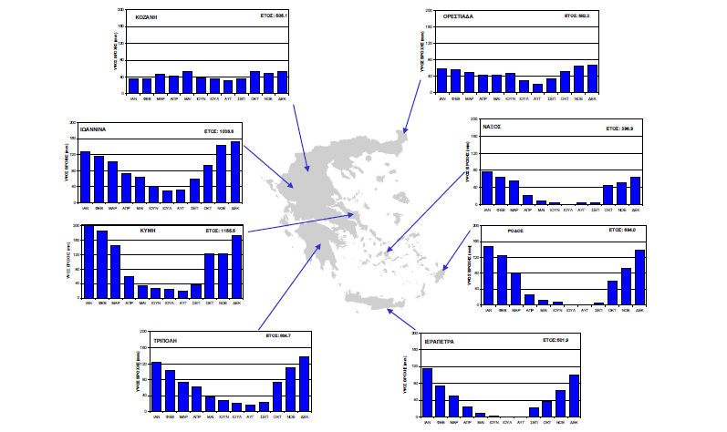 Σχήμα 2.8: Μέσες μηνιαίες κατακρημνίσεις σε διάφορες περιοχές της Ελλάδας. (πηγή: Κουτσογιάννης και Μαμάσης, 2010) 2.
