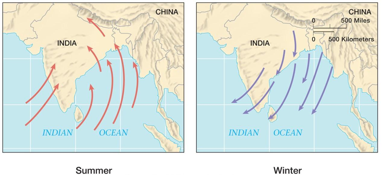 Ρωσία. Το εν λόγω μουσωνικό σύστημα στη συνέχεια επεκτείνεται στον Ινδικό Ωκεανό όπου, εν τέλει, εκτονώνεται στις ινδικές ακτές της Αφρικής. Σχήμα 2.13: Καλοκαιρινοί και χειμερινοί μουσώνες στην Ασία.