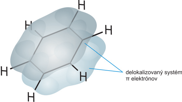len na určitých pozíciách tak, ako to zobrazuje Kekulého vzorec, ale sú rovnomerne rozložené nad a pod rovinou benzénového kruhu (obr. 5.16). Hovoríme o delokalizácii elektrónov.