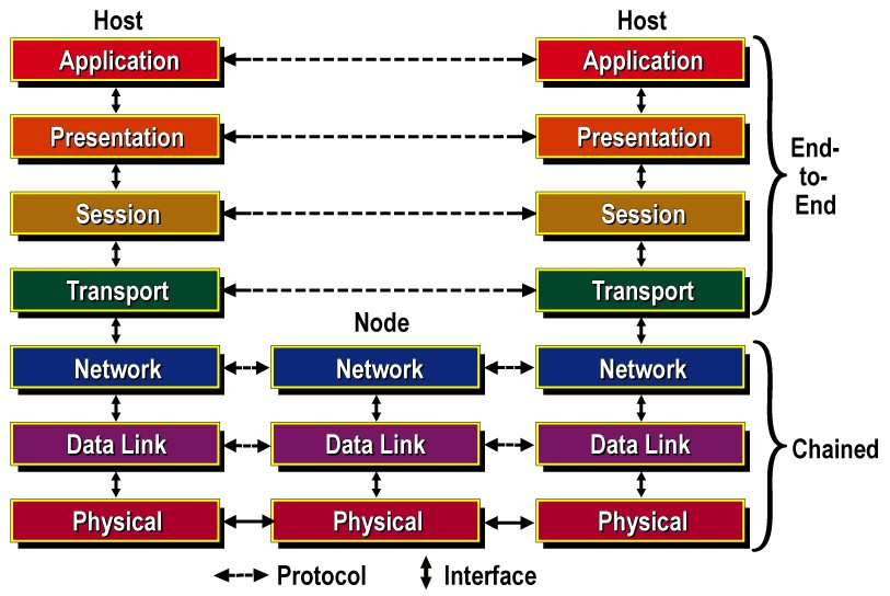 ROUTING & SWITCHING Η δρομολόγηση αποτελεί την πιο κοινή λειτουργιά αλλά και την πιο αναγκαία για να μπορέσει ένα δίκτυο (ανεξαρτήτου κλίμακας) να λειτουργήσει και οι χρήστες του να είναι σε θέση να