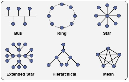 NEIGHBOR DISCOVERY PROTOCOLS Ορισμός τοπολογίας δικτύου Μια πολύ σημαντική πληροφορία που εξυπηρετεί τους σκοπούς μας όσον αφορά τα δίκτυα και τις υπηρεσίες που δημιουργούμε πάνω από αυτά είναι να