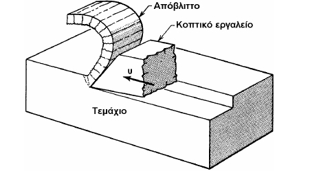 Σχήμα 3.4: Οι βασικοί συντελεστές της κοπής [11