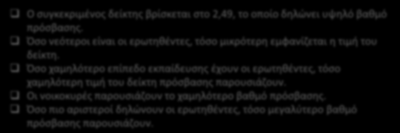 Ο συγκεκριμένος δείκτης βρίσκεται στο 2,49, το οποίο δηλώνει υψηλό βαθμό πρόσβασης. Όσο νεότεροι είναι οι ερωτηθέντες, τόσο μικρότερη εμφανίζεται η τιμή του δείκτη.