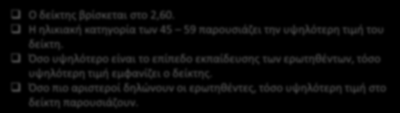 Ο δείκτης βρίσκεται στο 2,60. Η ηλικιακή κατηγορία των 45 59 παρουσιάζει την υψηλότερη τιμή του δείκτη.