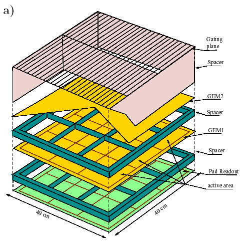 31 Gas Electron Multiplier (GEM) (F.