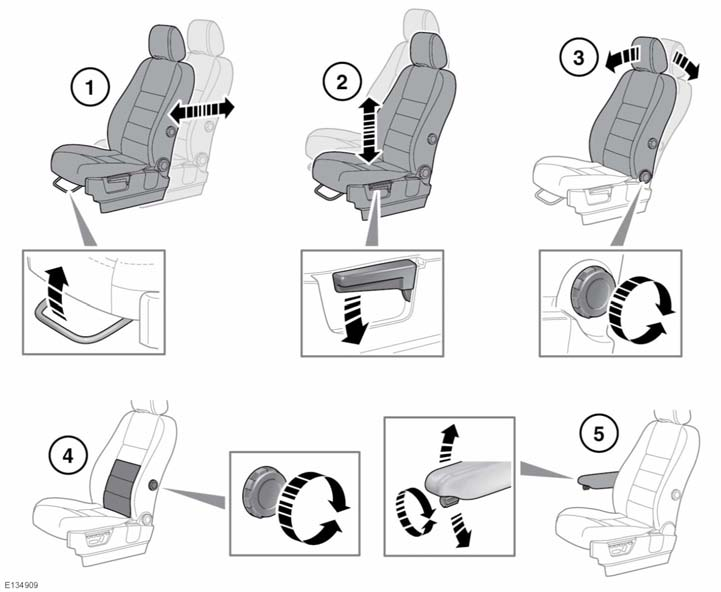 Μπροστινά καθίσματα ΧΕΙΡΟΚΙΝΗΤΑ ΡΥΘΜΙΖΟΜΕΝΑ ΚΑΘΙΣΜΑΤΑ Δεν πρέπει να ρυθμίζετε το κάθισμα ενώ κινείται το όχημα.