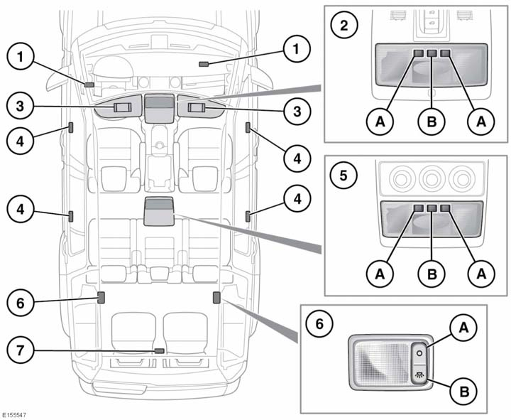 Εσωτερικά φώτα ΕΣΩΤΕΡΙΚΑ ΦΩΤΑ 1. Φώτα χώρου για τα πόδια: Ανάβουν αυτόματα μόλις ανοίξουν οι πόρτες. 2. Χειριστήριο μπροστινών εσωτερικών φώτων: A.