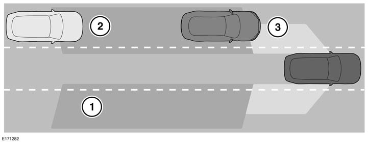 Παρακολούθηση τυφλού σημείου ΑΝΙΧΝΕΥΣΗ ΠΡΟΣΕΓΓΙΣΗΣ ΟΧΗΜΑΤΟΣ Το σύστημα ανίχνευσης προσέγγισης οχήματος συμπληρώνει, αλλά δεν αντικαθιστά την ανάγκη οδήγησης με ασφαλή τρόπο και τη χρήση των