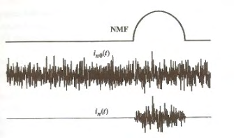 Για να υπολογίσω τη corner frequency 3, πρέπει να υπολογίσουμε τη συχνότητα στην οποία 1/ f τα φάσματα για τον θόρυβο στις δύο περιοχές έχουν την ίδια τιμή.