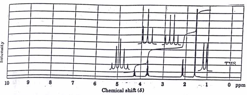 23. Προτείνετε συντακτικό τύπο για την ένωση της οποίας δίνεται το φάσμα 1 Η NMR. 24.