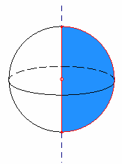 5 Objemy a povrchy telies 5.5 OBJEM ROTAČNÝCH TELIES Medzi rotačné telesá patria valec, kužeľ a guľa. Všetky tri telesá vzniknú rotáciou určitého rovinného útvaru okolo jednej jeho strany.
