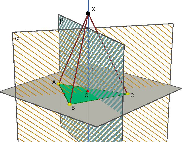 7 Geometrické miesta bodov v priestore Príklad 7.1.1 Určte geometrické miesto bodov v priestore, ktoré majú rovnakú vzdialenosť od troch daných nekolineárnych bodov A, B, C. Riešenie.