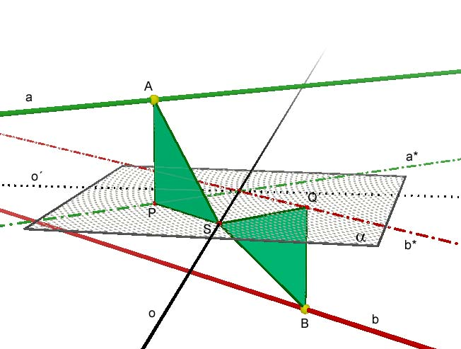 7 Geometrické miesta bodov v priestore Riešenie. V prvom rade si uvedomíme, že priamky a, b musia ležať v opačných polpriestoroch určených rovinou α (inak by boli rôznobežky).