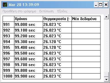 Η εμφάνιση του πλέγματος γίνεται από το μενού επιλογών: Προβολή Οθόνη.