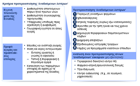 McKinsey, 2011, "Η