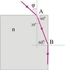 Ερώτηση 47. Η μονοχρωματική ακτίνα φωτός του σχήματος προσπίπτει στην πάνω επιφάνεια του γυάλινου κυλίνδρου στο σημείο Α με γωνία πρόσπτωσης φ και ακολουθεί την πορεία του σχήματος.