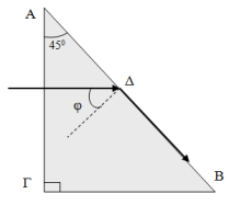 με την κρίσιμη γωνία. Όμως, η γωνία φ ισούται με τη γωνία έχουν τις πλευρές τους ανά δύο κάθετες. Άρα θ 45 0 cr =.
