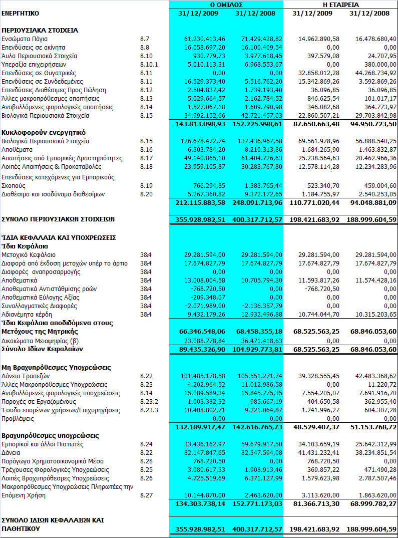 1. Κατάσταση Οικονομικής Θέσης 1