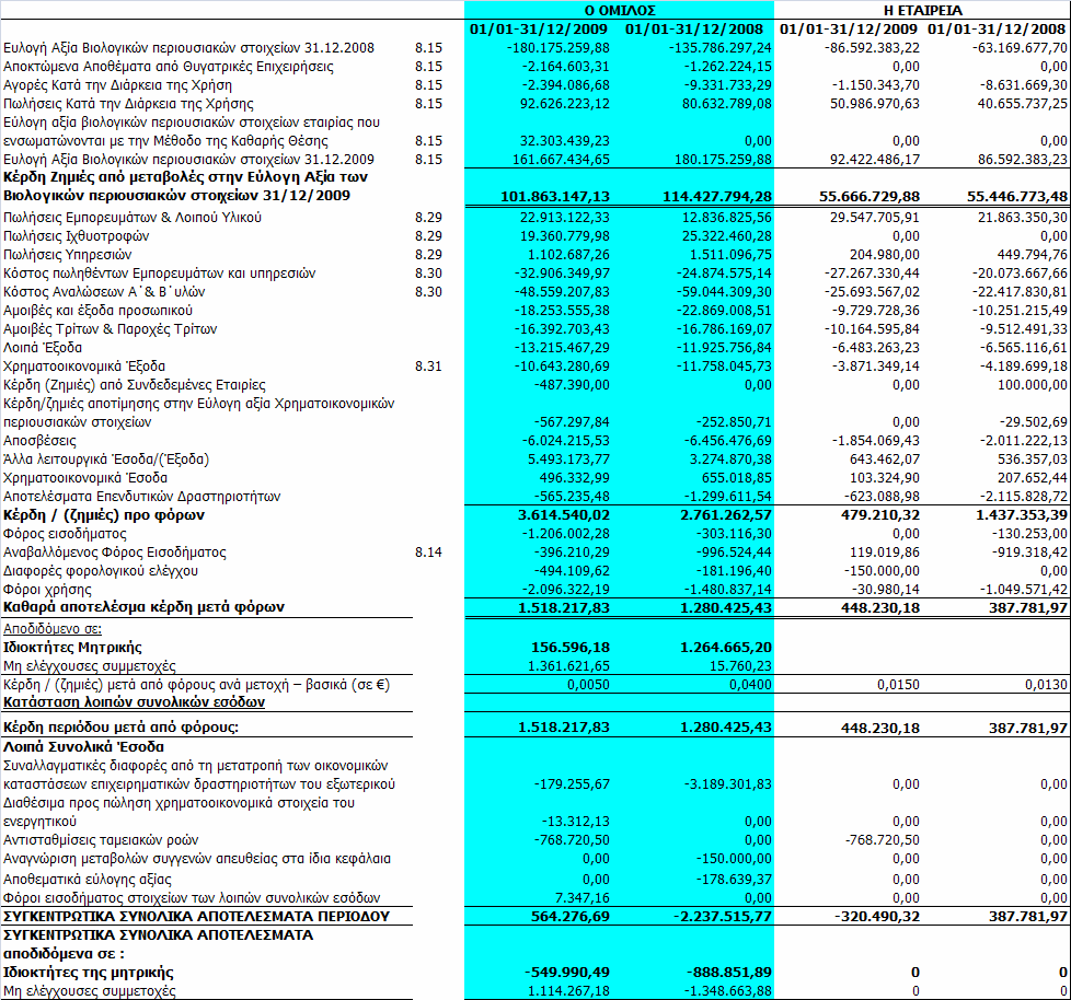 2. Κατάσταση Συνολικού Εισοδήματος 1