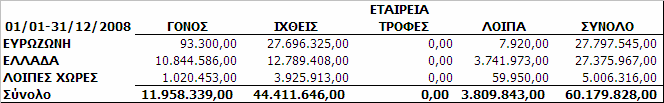 Για την Εταιρεία 1