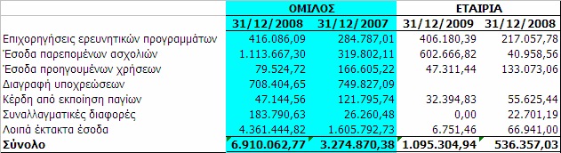 Το παραπάνω παράγωγο χρηματοοικονομικό προϊόν ικανοποιεί τις προϋποθέσεις αντισταθμιστικής λογιστικής και αποτιμάται στην εύλογη αξία μέσω της Καθαρής Θέσης.