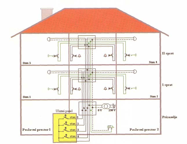 Električna šema