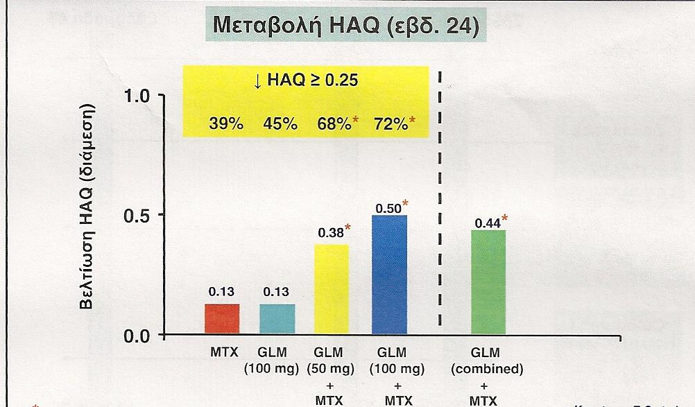 Golimumab ζε αζζελείο αλζεθηηθνύο ζηε ΜΣΥ (κειέηε GO-FORWARD) Σειηθά ζεκεία κειέηεο Keystone E. C. et al.