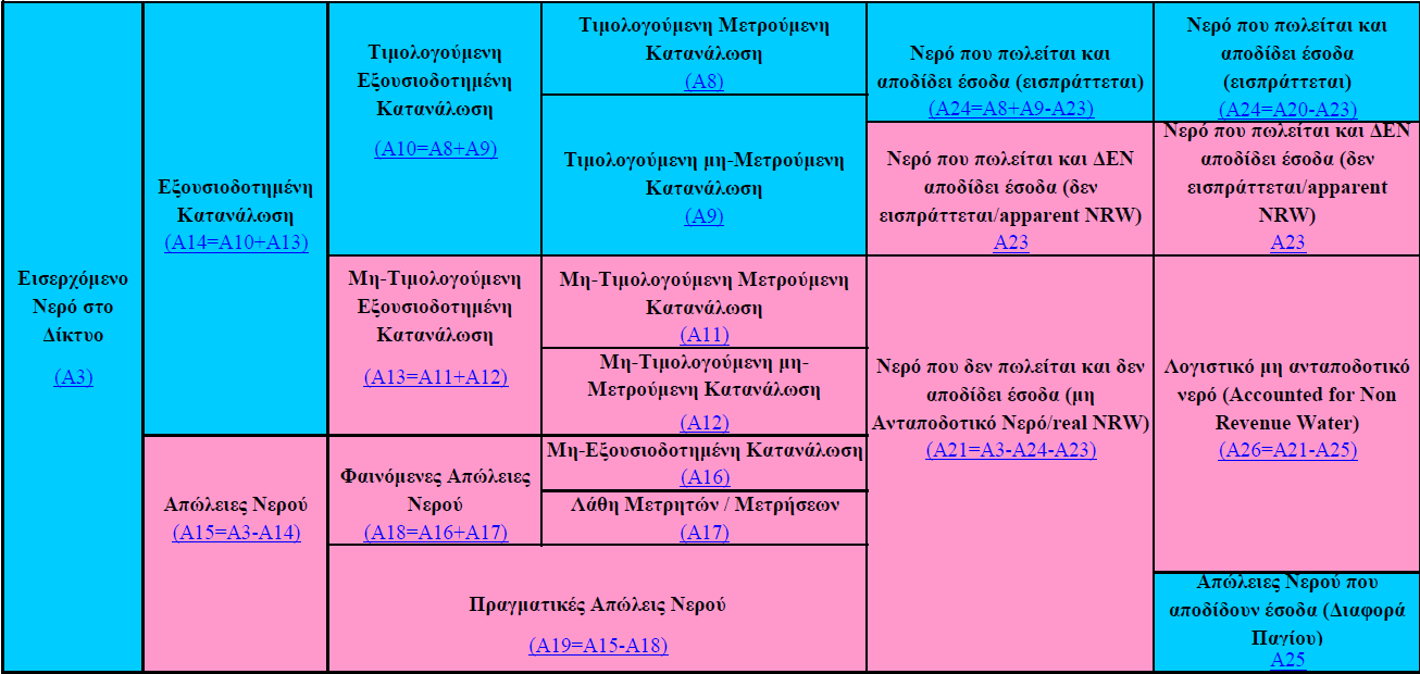 Πίλαθαο 5.
