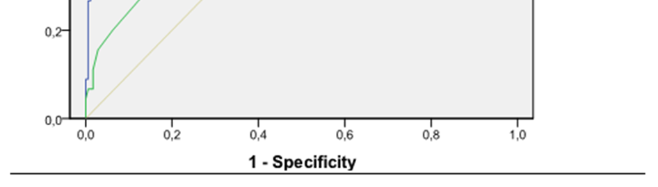 Can coronary artery calcium score (CACS) outperforms SCORE risk factor analysis as a first step screening for the detection of sub clinical coronary atherosclerosis? I. Vassiliadis,1,2 E.