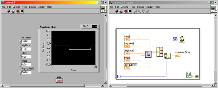 Στο Front panel, εισάγουμε από το μενού Controls\Graphs ένα Waveform chart. Το Υ που εμφανίζεται είναι ένα διάνυσμα (πίνακας μεγέθους [n,1]) με όλες τις τιμές του παλμού σε μια περίοδο.