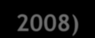 Βεβαιχμέμα Απξθέμαςα Αεοίξσ (ςέλξπ 2008) Trillion cubic metres European Union 75.91 Asia Pacific North America 55.