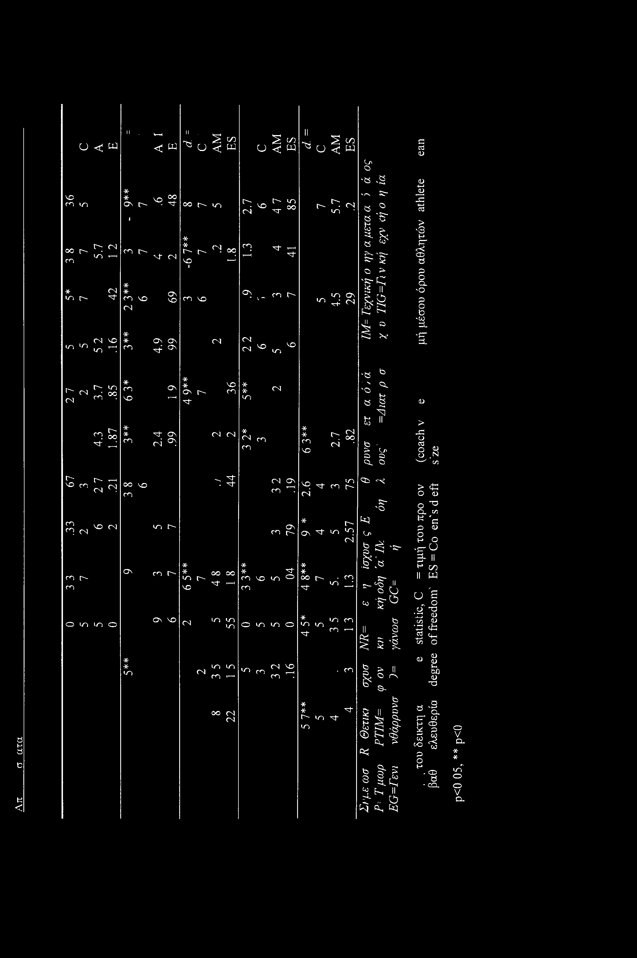 NO co no oc Γ- ΓΟ * m r- IT) If) o < w Γ^ <N no * i (N Ν' <N NO no r"i II. s I < W * * on t> no a xj- oo I CO Γ- * * CO NO CN * * CO 'xf- <N On no Os On ^ <* II.