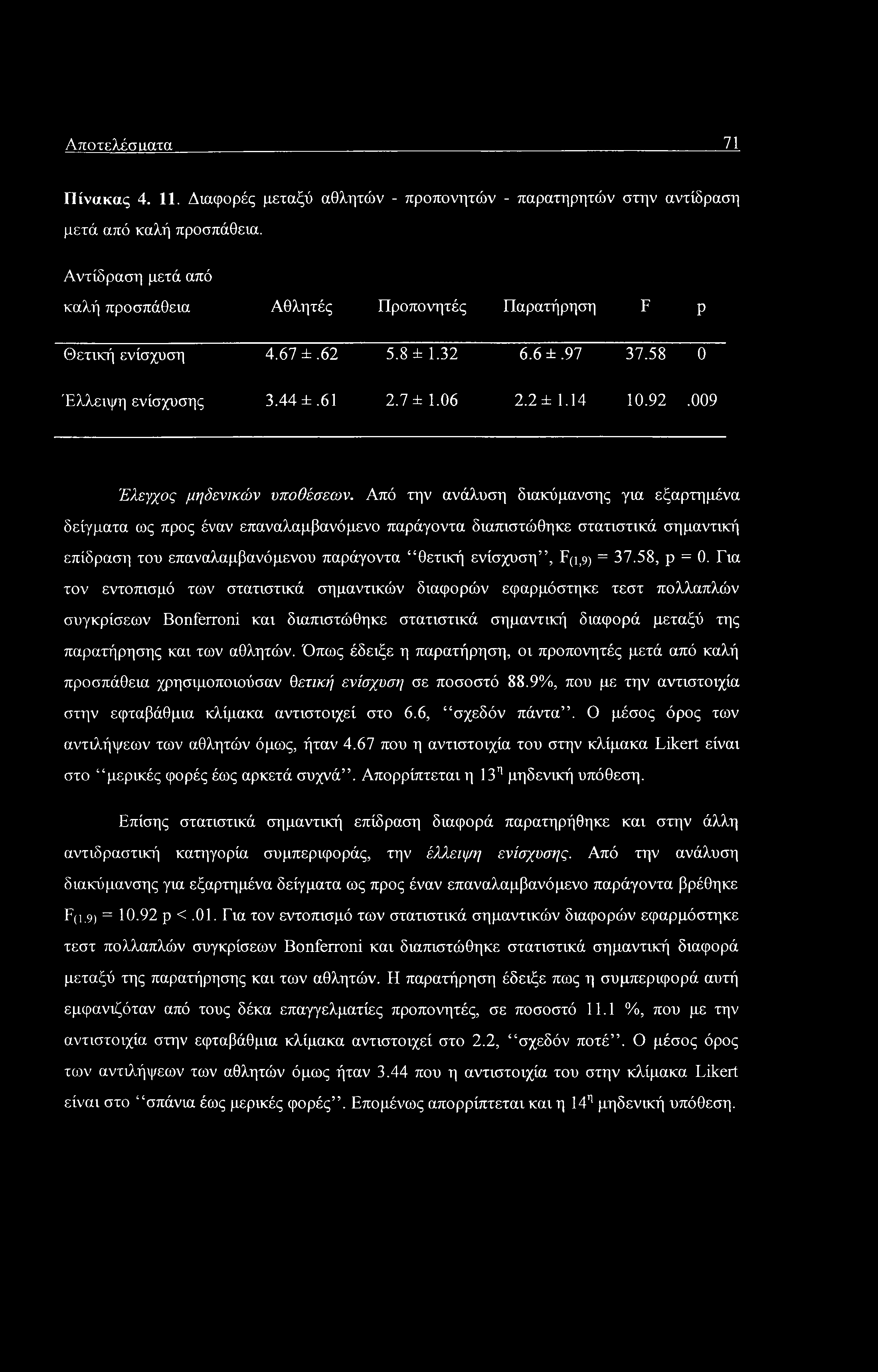 Αποτελέσιιατα 71 Πίνακας 4. 11. Διαφορές μεταξύ αθλητών - προπονητών - παρατηρητών στην αντίδραση μετά από καλή προσπάθεια.