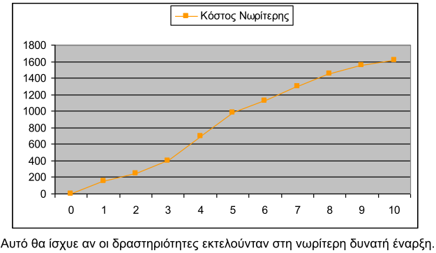 Κακπύιε εθξνώλ ρσξίο ηα έζνδα.