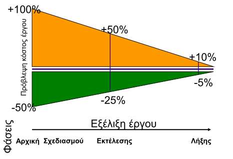 Πξόβιεςε