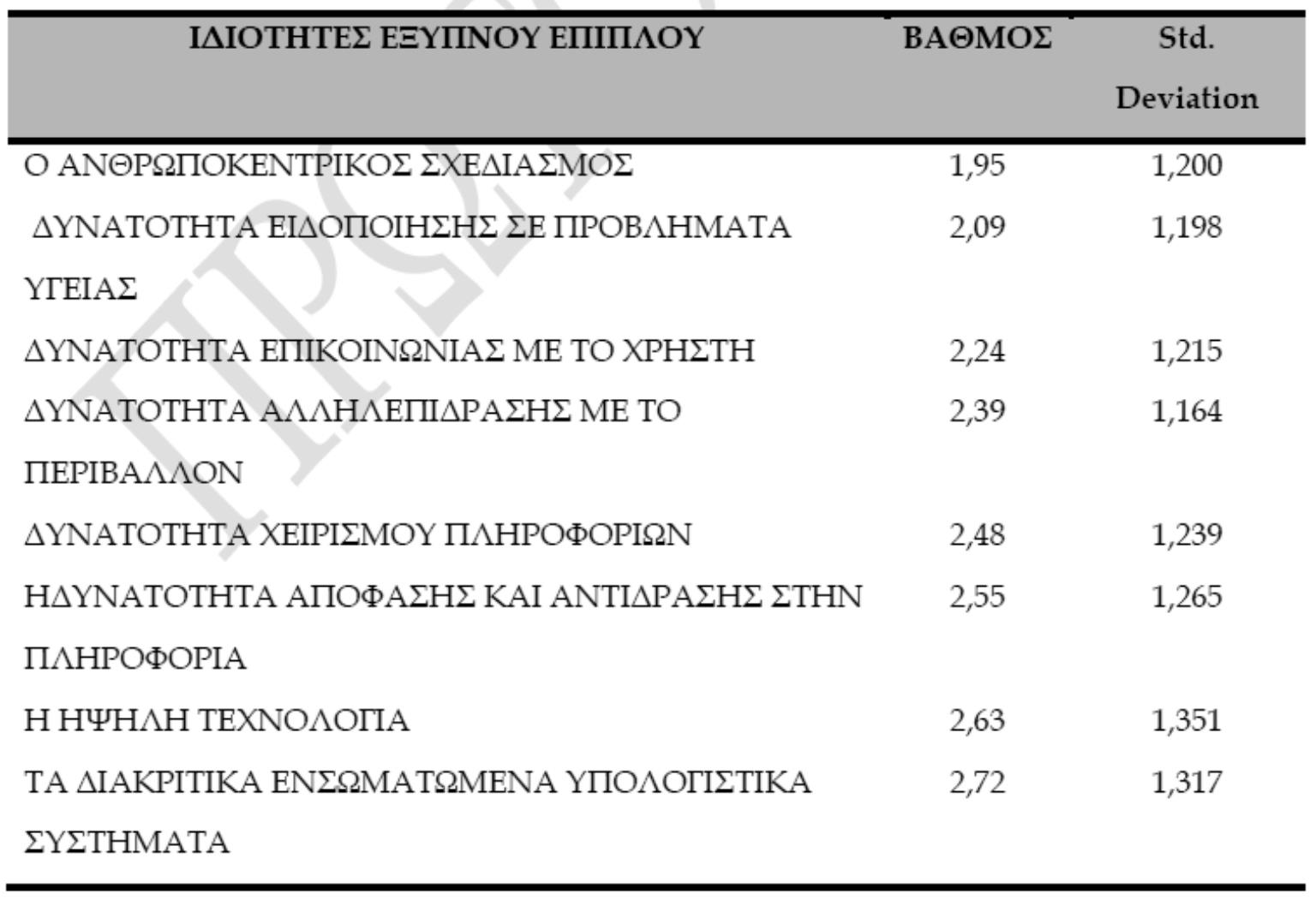 Πίνακας 1.