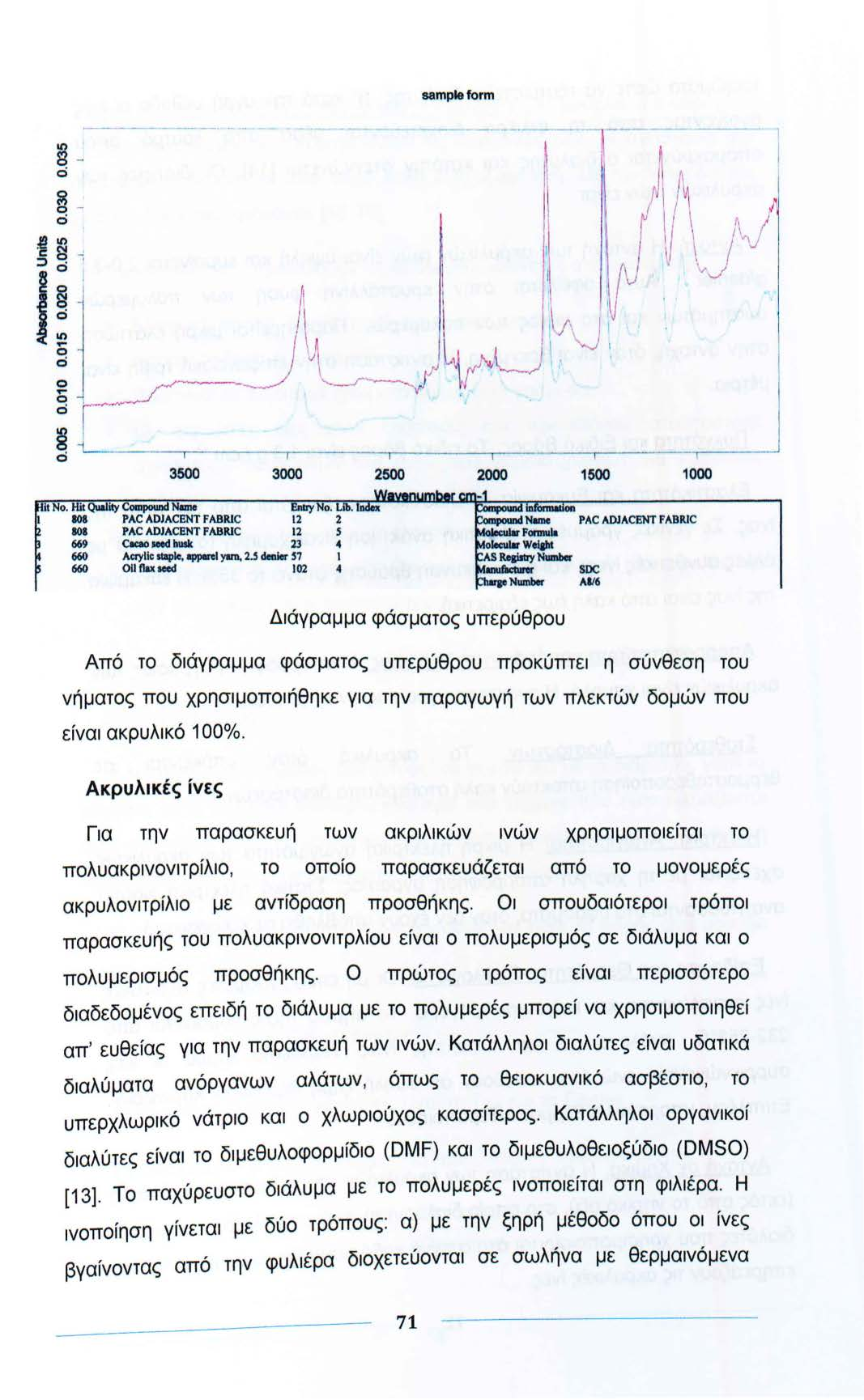 sampleform 1() s - ο ~ ο - ο ~ s-' Ι::;) ο ; g - ο 1() ~ ο ο ο ~ ο c:) 3500 3000 lt Νο. Ηίt Quallty C Naιne Enιry Νο. Lib.