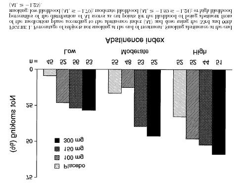 Comparative Trial Study Design Zyban 100 mg Zyban 150 mg