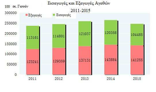 Ο πληθυσµός που διαβιεί κάτω από το όριο της φτώχειας (2.300 MRB ήτοι 362 δολ. ΗΠΑ ετησίως από το 2011) ανέρχεται σε 55 εκ. Στόχος της Κυβέρνησης είναι να εξαλείψει τη φτώχεια µέχρι το έτος 2020 22.