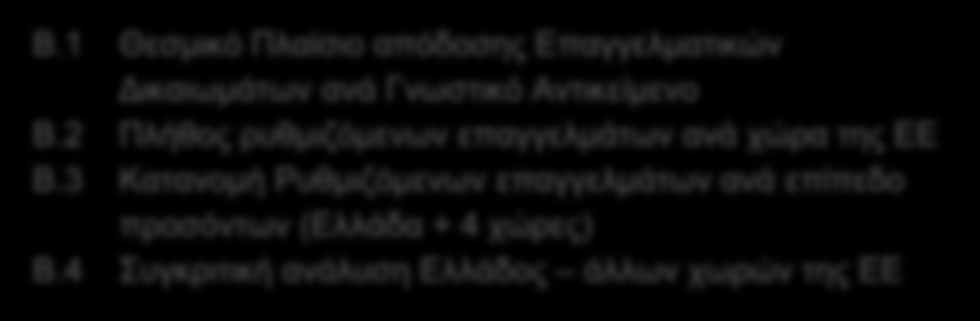 Εισαγωγή Κεντρικοί στόχοι & επιδιωκόμενα αποτελέσματα του Έργου Κεντρικοί Στόχοι του Έργου Α.