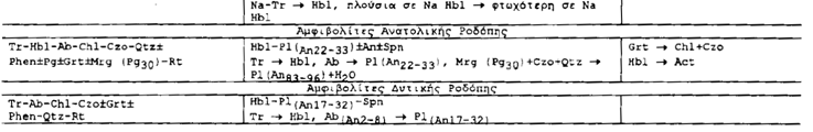 ΑΝΩΤΕΡΗ ΤΕΚΤΟΝΙΚΗ