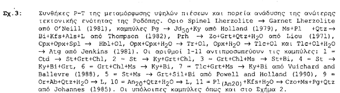 Η μεταμόρφωση των μεσαίων πιέσεων στην Α.Τ.Ε. - ΜΙΓΜΑΤΙΤΕΣ Ανεξάρτητα από τον τρόπο με τον οποίο σχηματίσθηκαν οι συμπλεκτίτες, δηλ.