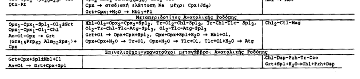 Η ανάδρομη μεταμόρφωση στην Α.Τ.Ε. Η ανάδρομη μεταμόρφωση κατώτερης πρασινοσχιστολιθικής φάσης, επηρέασε επιλεκτικά όλες τις λιθολογίες της Α.Τ.Ε. Στους μεταπηλίτες, τεκμηριώνεται με τη βλάστηση πράσινου έως καφεπράσινου βιοτίτη, σε βάρος του γρανάτη και μοσχοβίτη.
