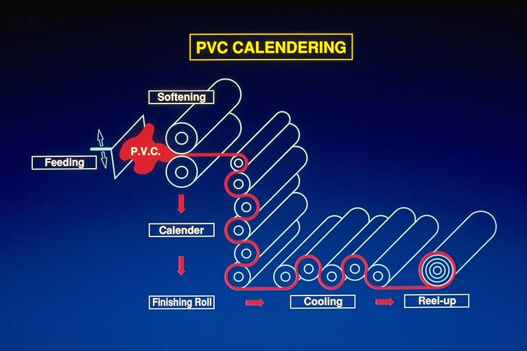 ΔΙΑΔΙΚΑΣΙΑ CALENDERING Στρώσιμο υλικού